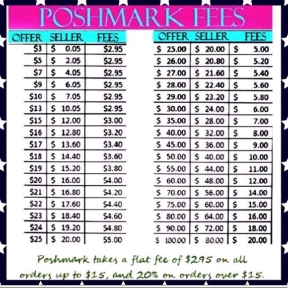 Poshmark fee and calculation chart - Picture 1 of 2